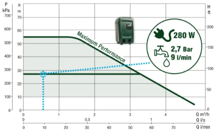 WaterBoost CAT 5 WB-Coffin 340 Mini3 Variable Speed