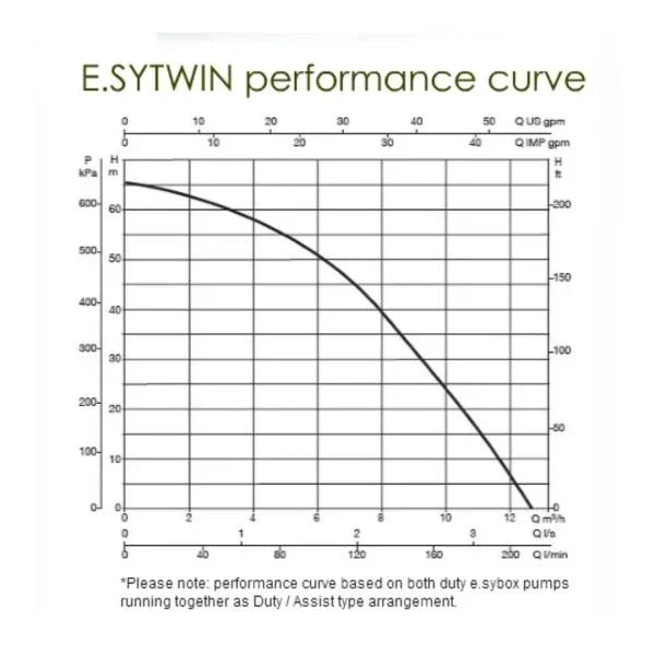 WaterBoost WB – Advant slim 500 Esybox Twin 2605B410SL