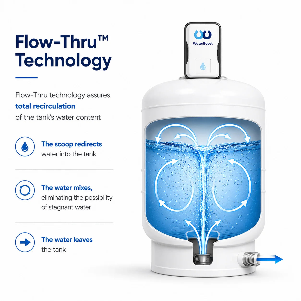 WaterBoost ATX-170 PURE Whole House Mains Pressure Booster