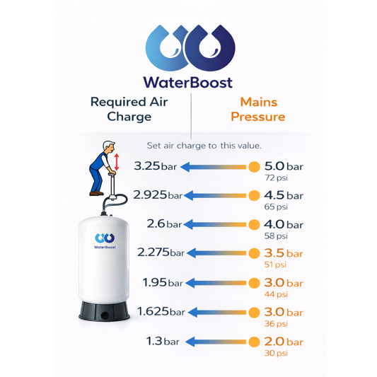 WaterBoost AWB-200LV — 200 Litre Vertical Accumulator Vessel