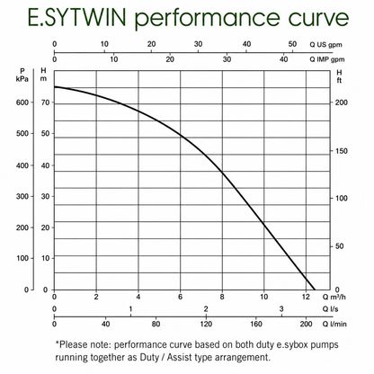 WB – Advant 1000 Esybox Twin 2104410