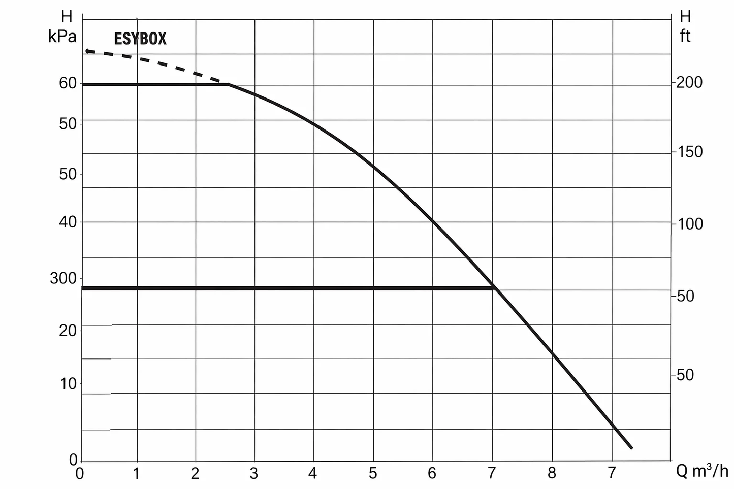 WB – Advant 1000 Esybox 2104110