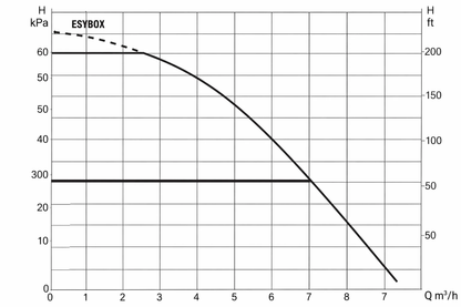 WB – Advant 1000 Esybox 2104110
