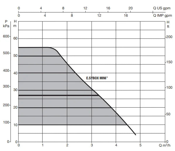 WB – Advant 500 Mini3 2103210