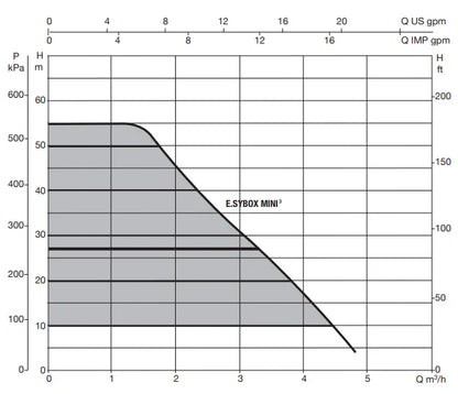 WB – Advant 500 Mini3 2103210