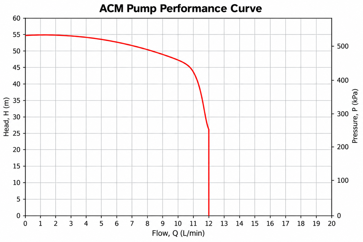 WaterBoost ATX-200 4.5 Bar Whole House Pressure Booster