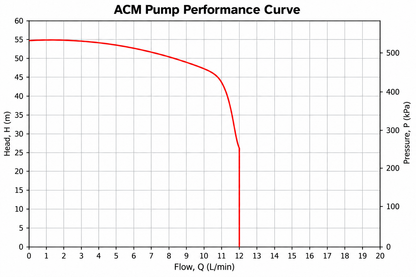 WaterBoost ATX-200 4.5 Bar Whole House Pressure Booster