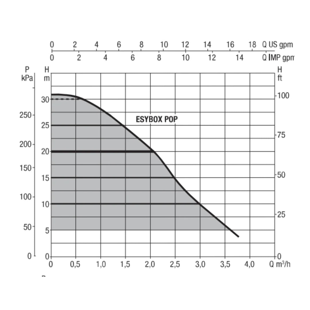 WB-Coffin 200 POP variable speed 2205210P