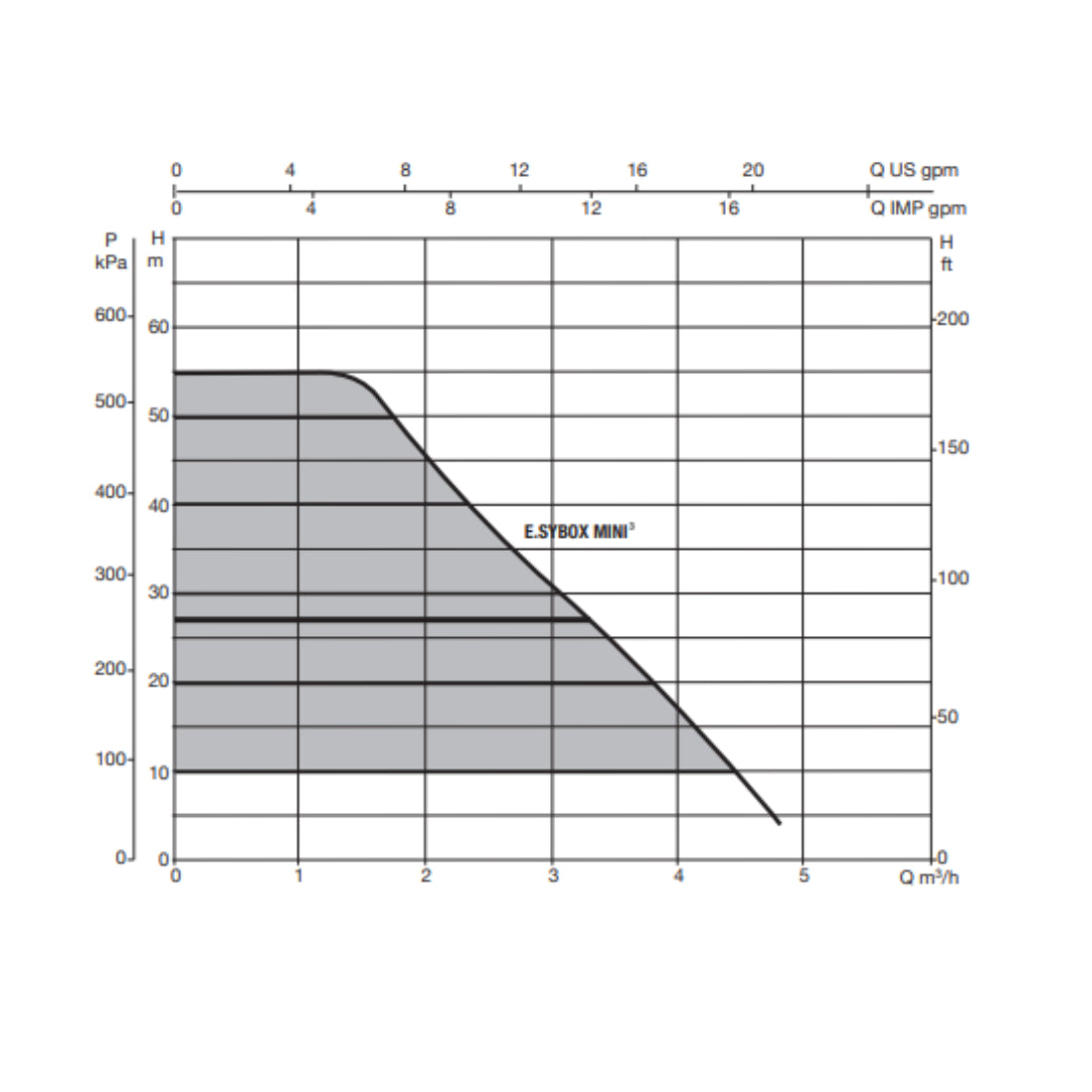 WB-Coffin 200 Mini3 Variable Speed 2205210