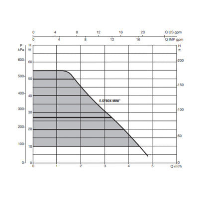WB-Coffin 200 Mini3 Variable Speed 2205210