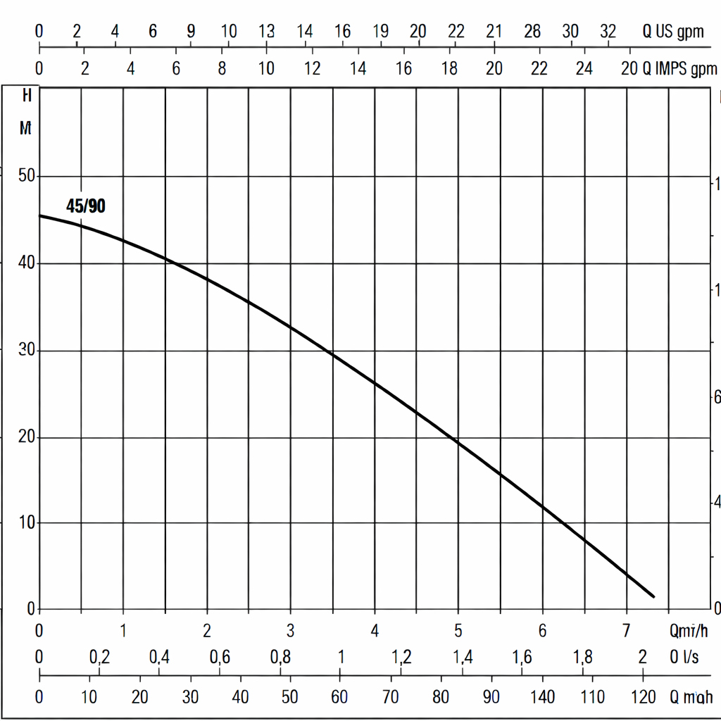 WB-FIX Slimline 300 FixedSpeed 2302510