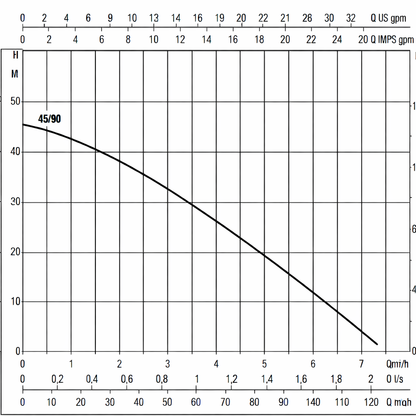 WB-FIX Slimline 300 FixedSpeed 2302510
