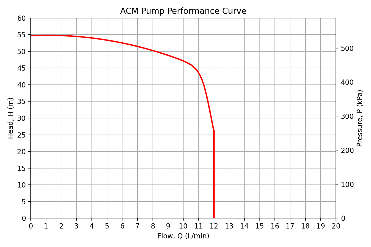 WB-Compact 4.5 low mains pressure booster (ACM Series)