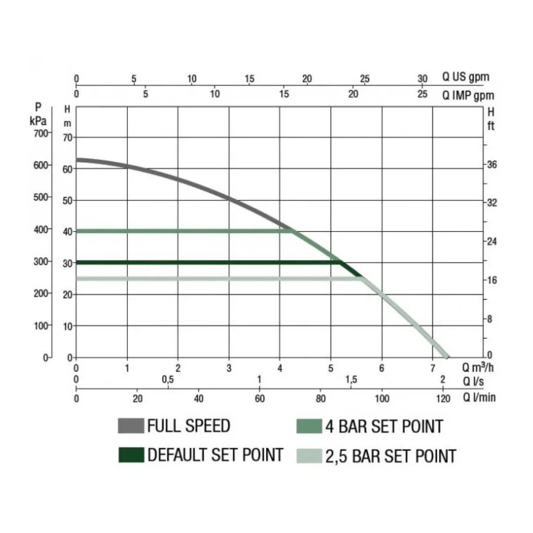 WB-Coffin 500 Esybox Variable speed 2209310B