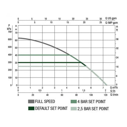 WB-Coffin 500 Esybox Variable speed 2209310B